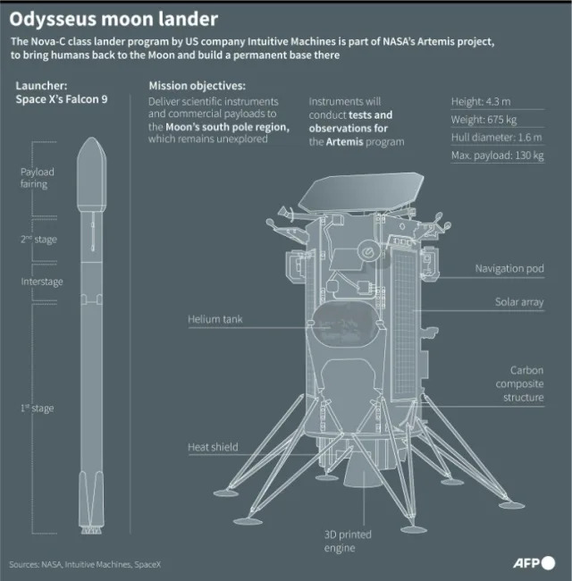 US heads back to the Moon — with a commercial spaceship